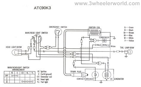 buyang atv 90 wiring diagram 